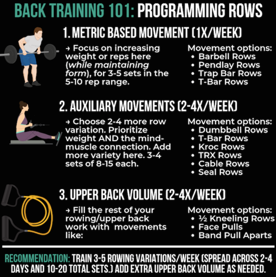 The Complete Guide To Building Your Backside (Glutes/Hamstrings/Back)